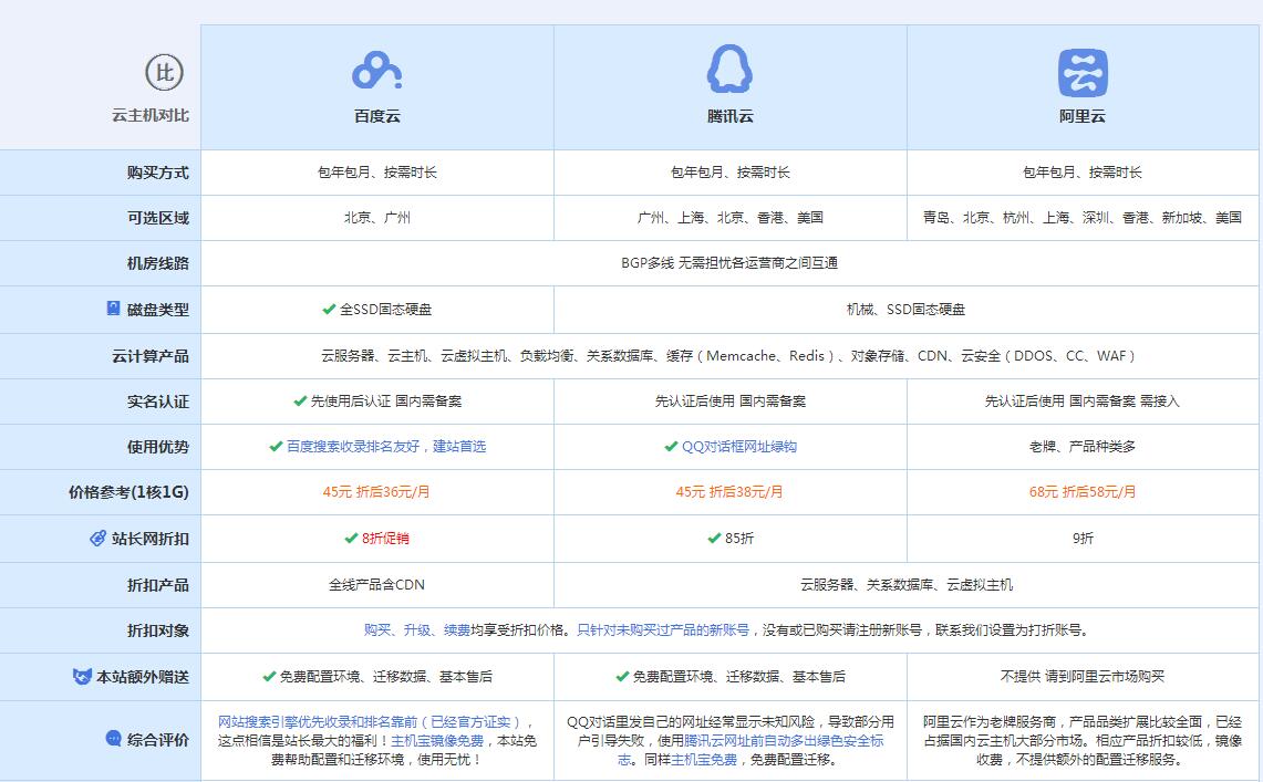 定城镇云主机代理对比.jpg